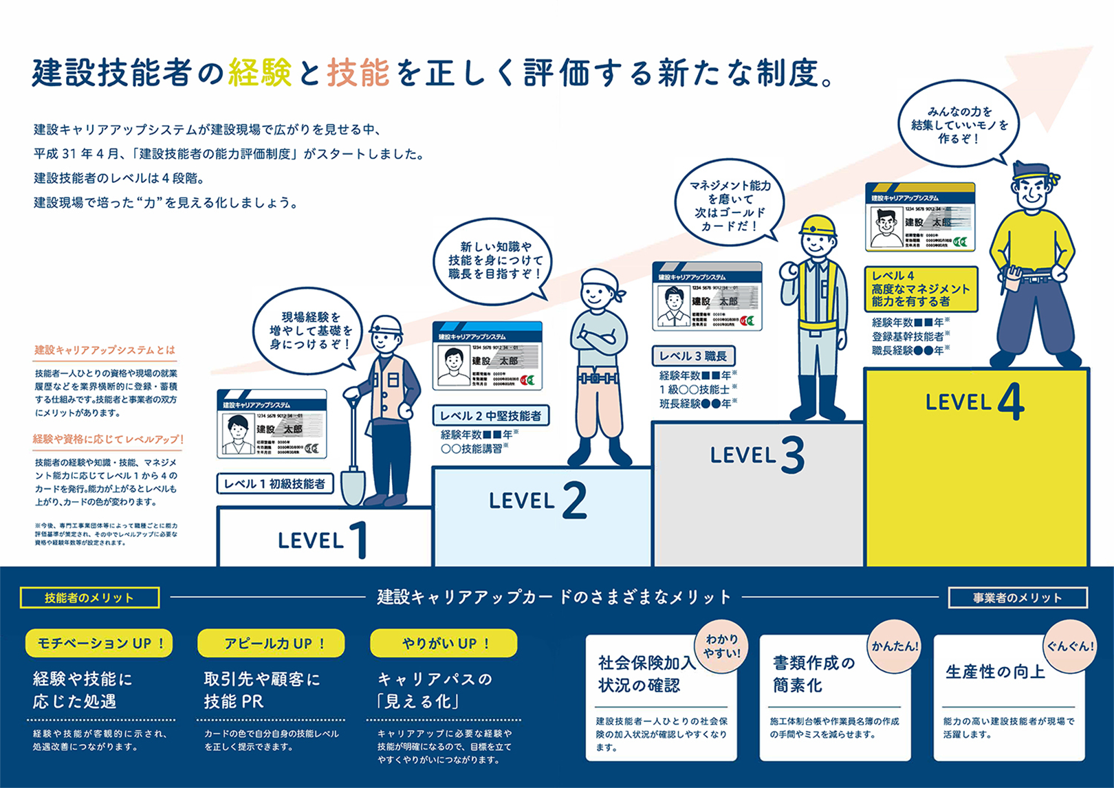 GＳ-2  一級建築大工技能士検定 練習材 建設キャリアアップ 技能者の適正な証