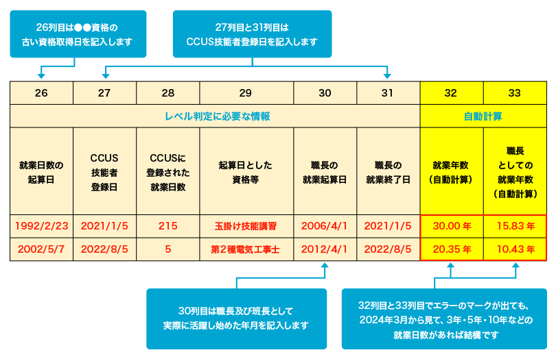 チェック項目の記入方法