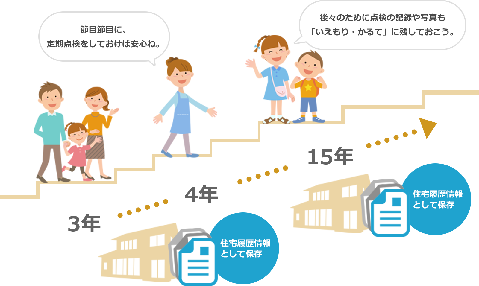 JBNの住宅情報管理システム