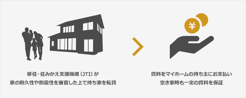 JBNの住宅情報管理システム