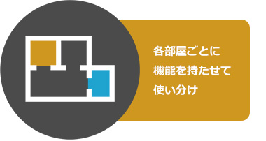 各部屋ごとに機能を待たせて使い分け