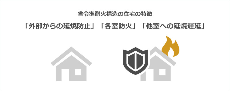 省令準耐火構造の住宅の特徴「外部からの延焼防止」「各室防火」「他室への延焼遅延」