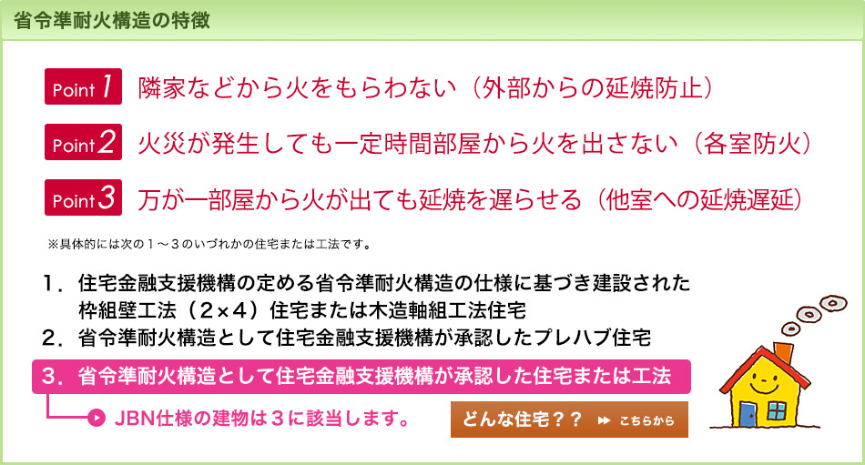 省令準耐火構造の特徴