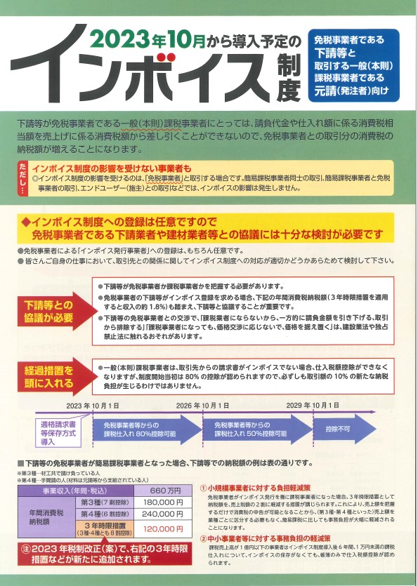 【インボイス制度】リーフレット(元請向け)